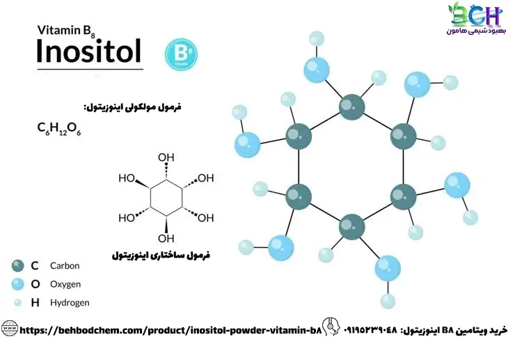 ساختار شیمیایی اینوزیتول