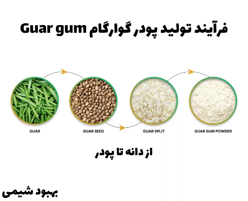 فرآیند تولید گوارگام Guar gum