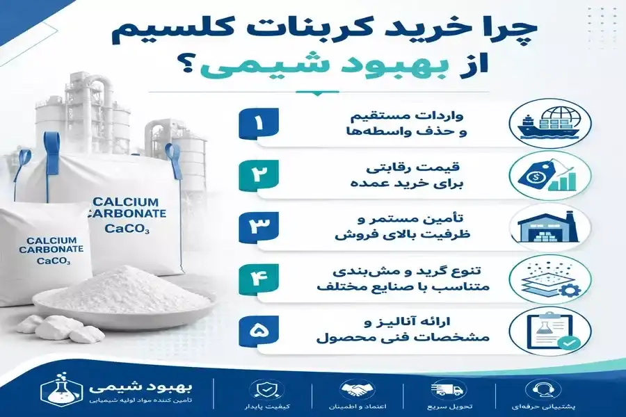 چرا خرید کربنات کلسیم از بهبود شیمی؟