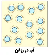 امولسیفایرهای آب در روغن