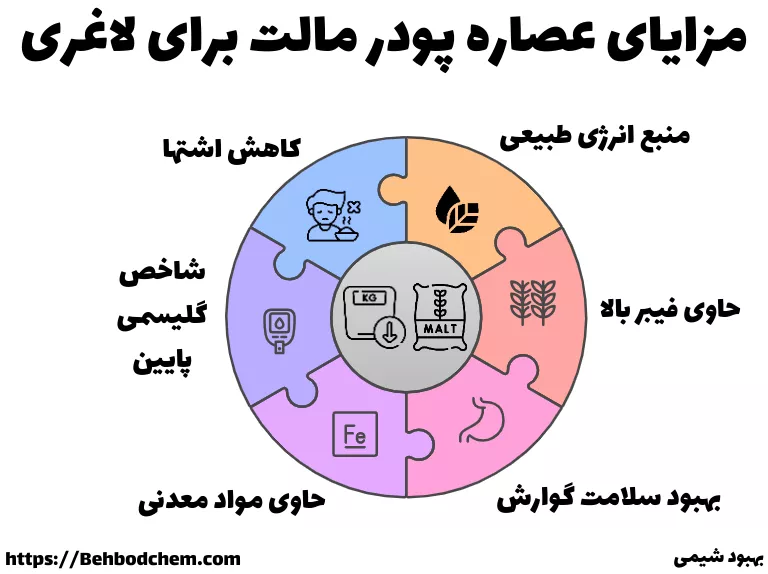 کاربرد عصاره پودر مالت برای لاغری