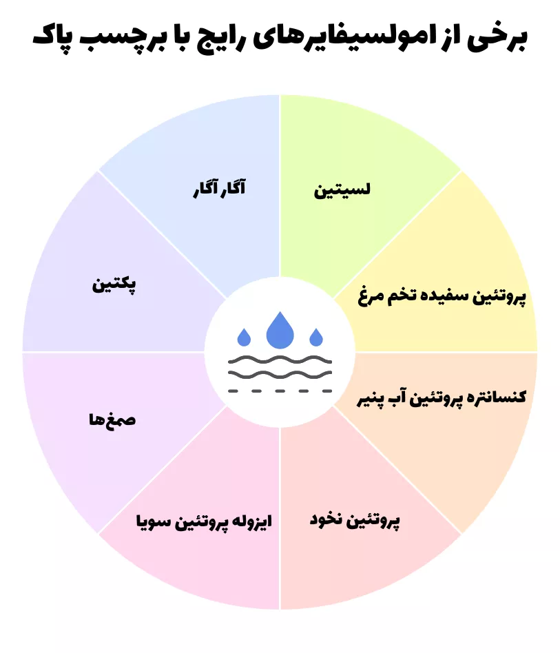 برخی از امولسیفایرهای رایج با برچسب پاک