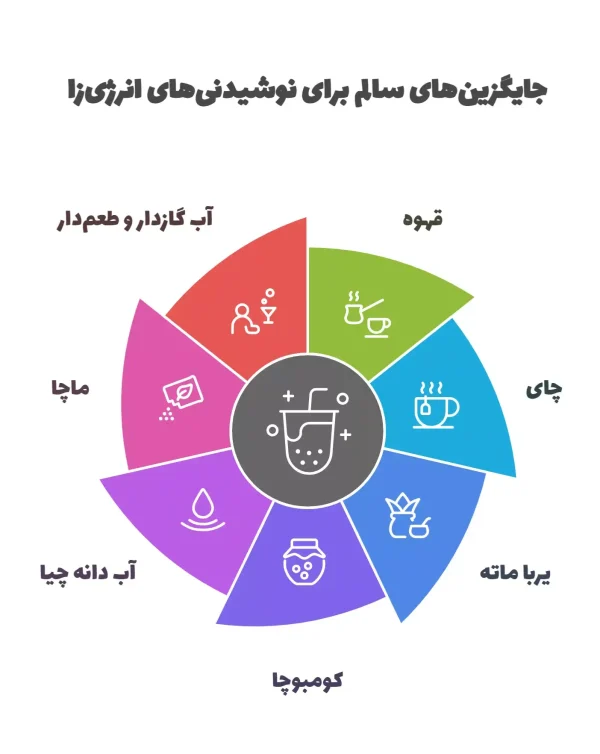 ۱۲ جایگزین سالم تر برای نوشیدنی های انرژی زا