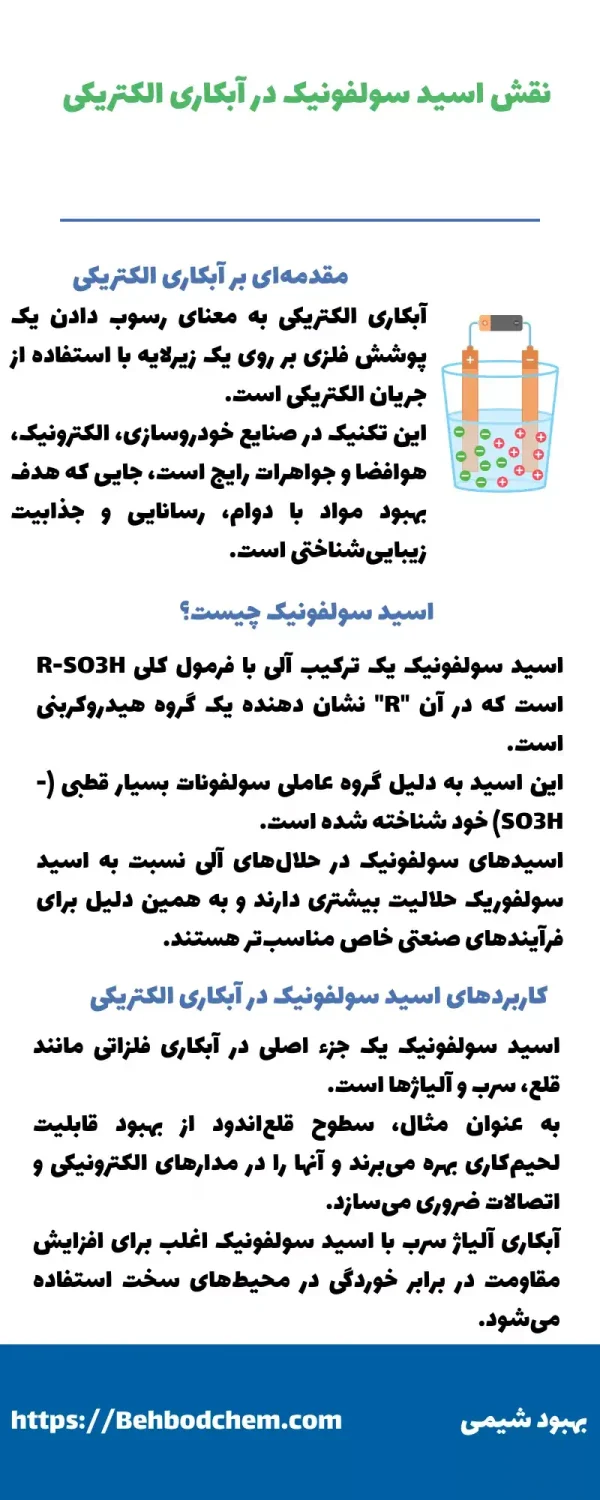 اینوگرافی نقش اسید سولفونیک در آبکاری الکتریکی