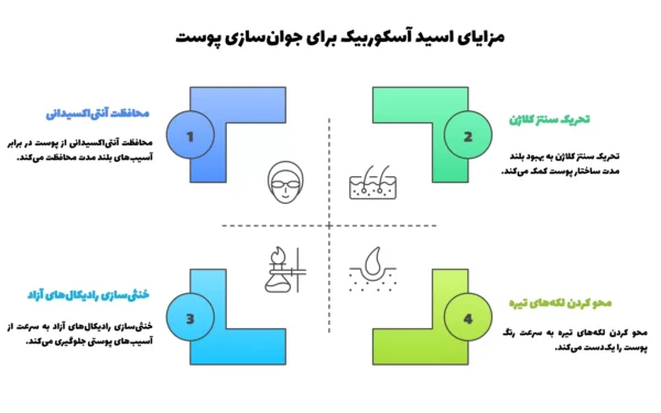 مزایای ویتامین C برای پوست به صورت خلاصه