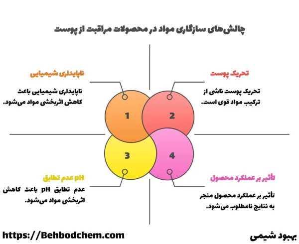 چرا برخی از مواد تشکیل دهنده محصولات مراقبت از پوست به خوبی با هم کار نمی کنند؟