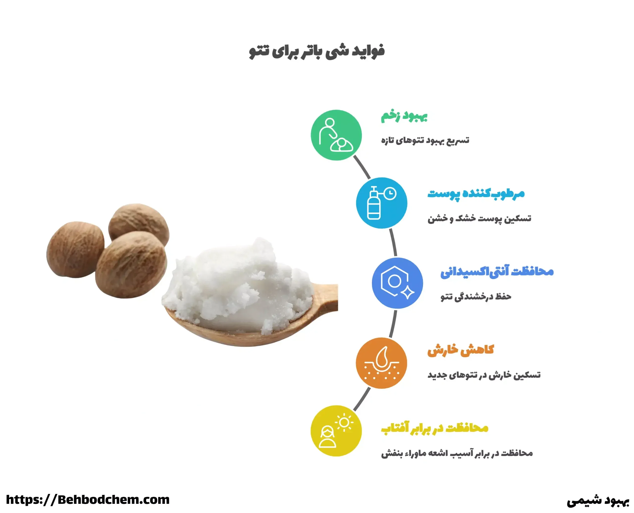 چرا از کره شی باتر برای تتو استفاده کنیم؟
