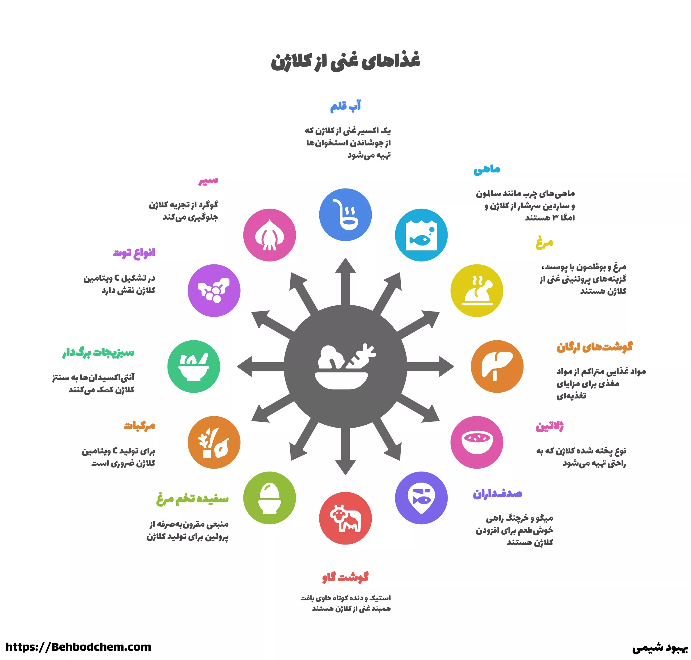 مواد غذایی حاوی کلاژن