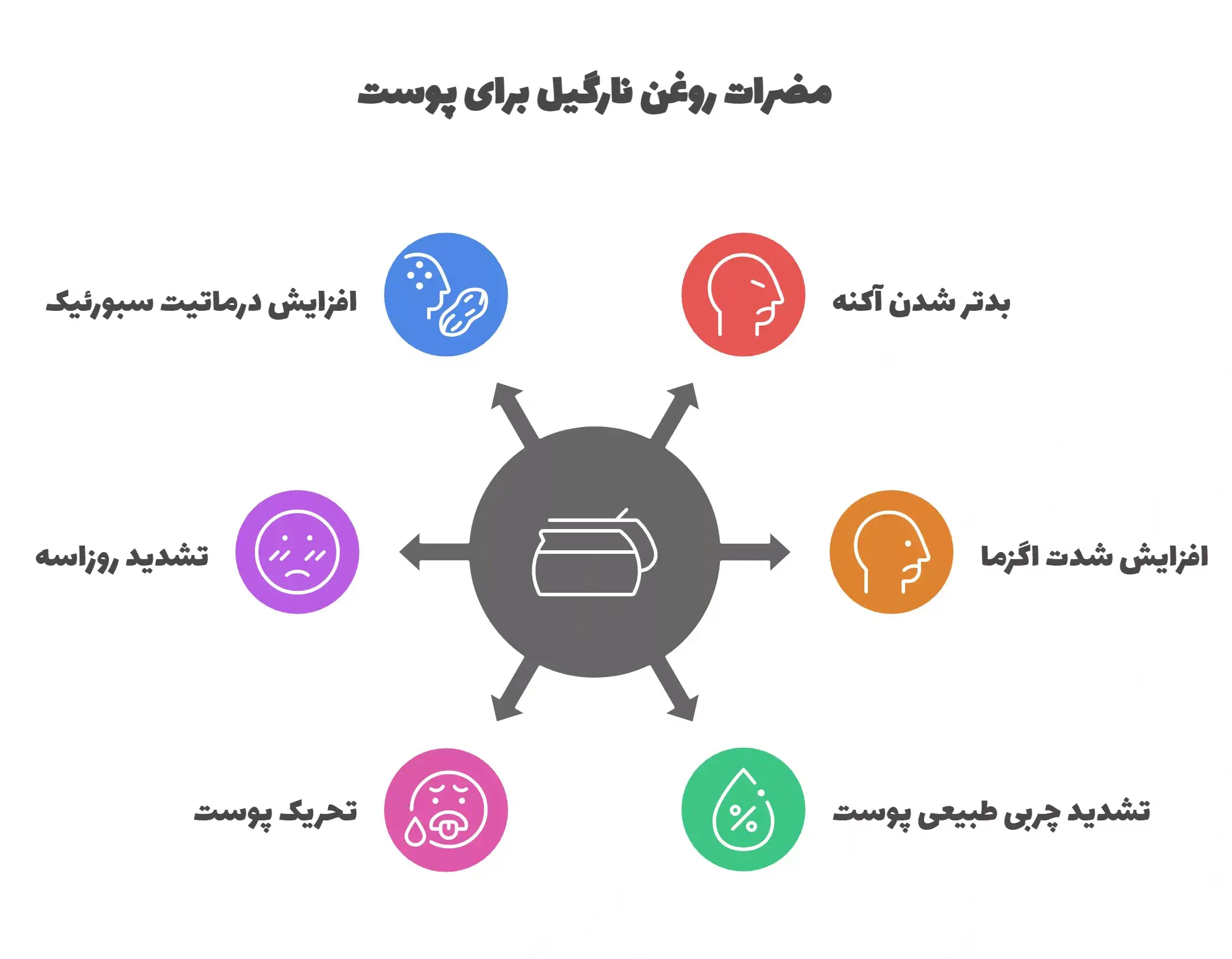 مضرات روغن نارگیل برای پوست صورت