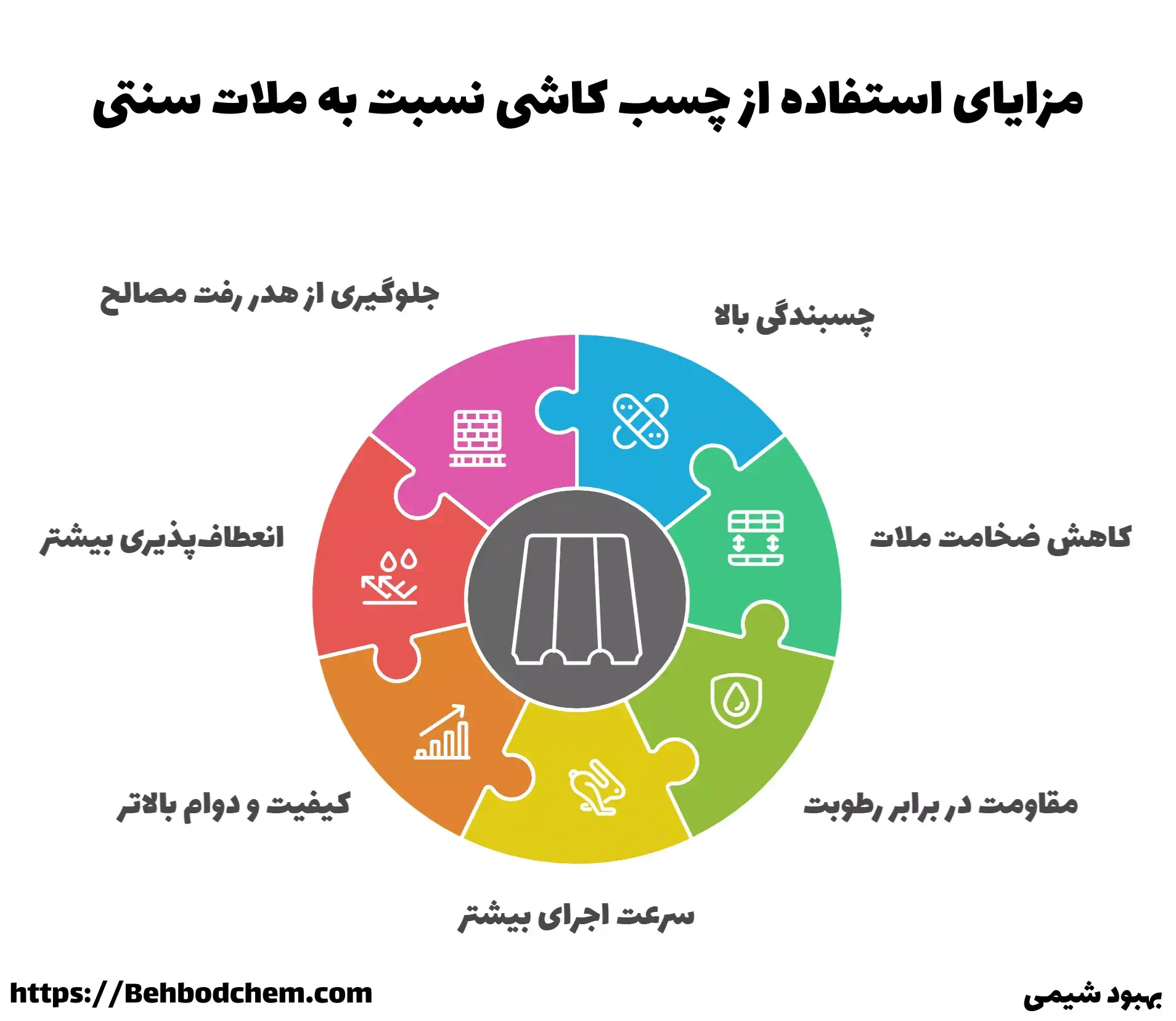 مزایای استفاده از چسب کاشی نسبت به ملات سنتی