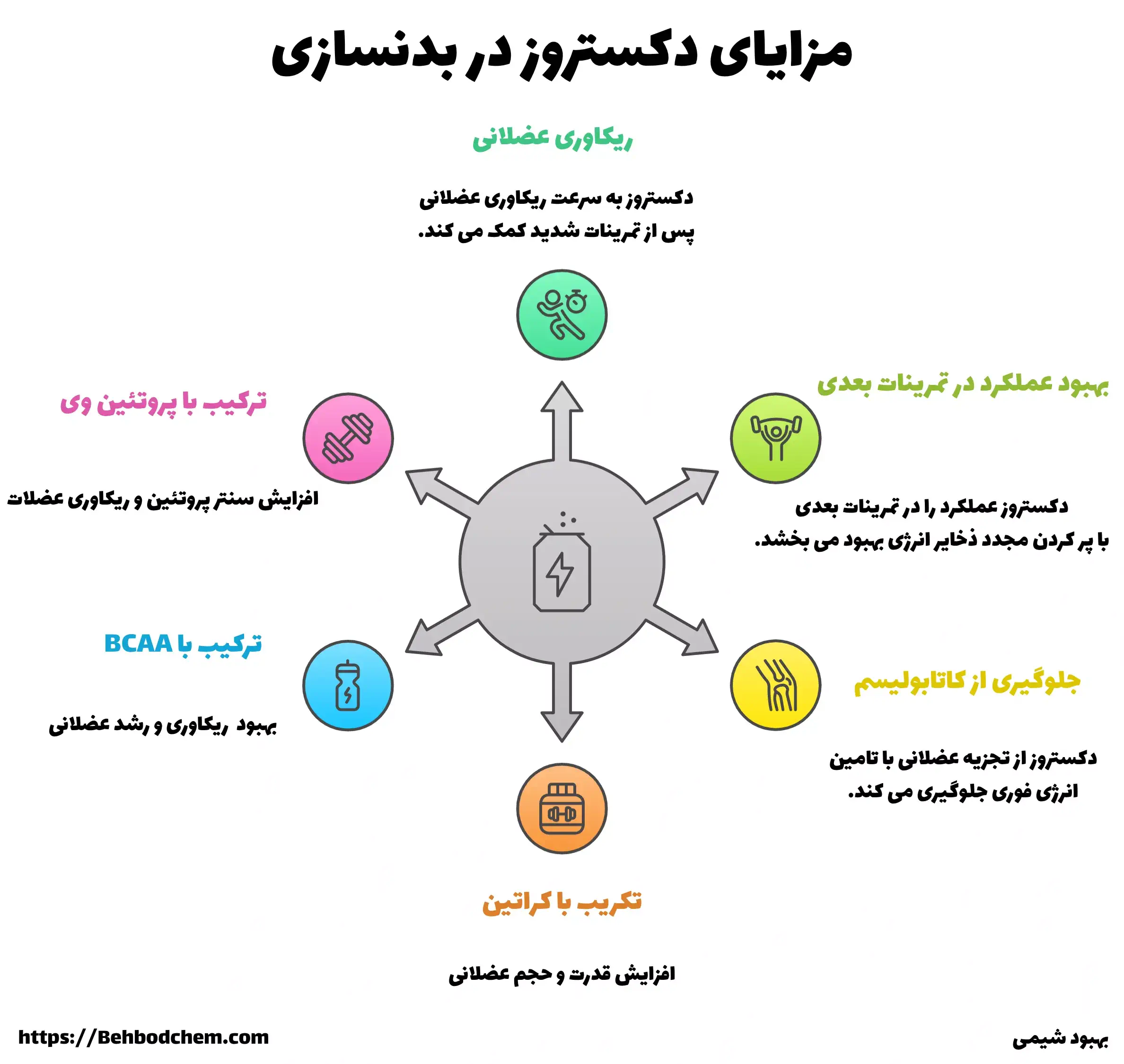 مزایای دکستروز در بدنسازی