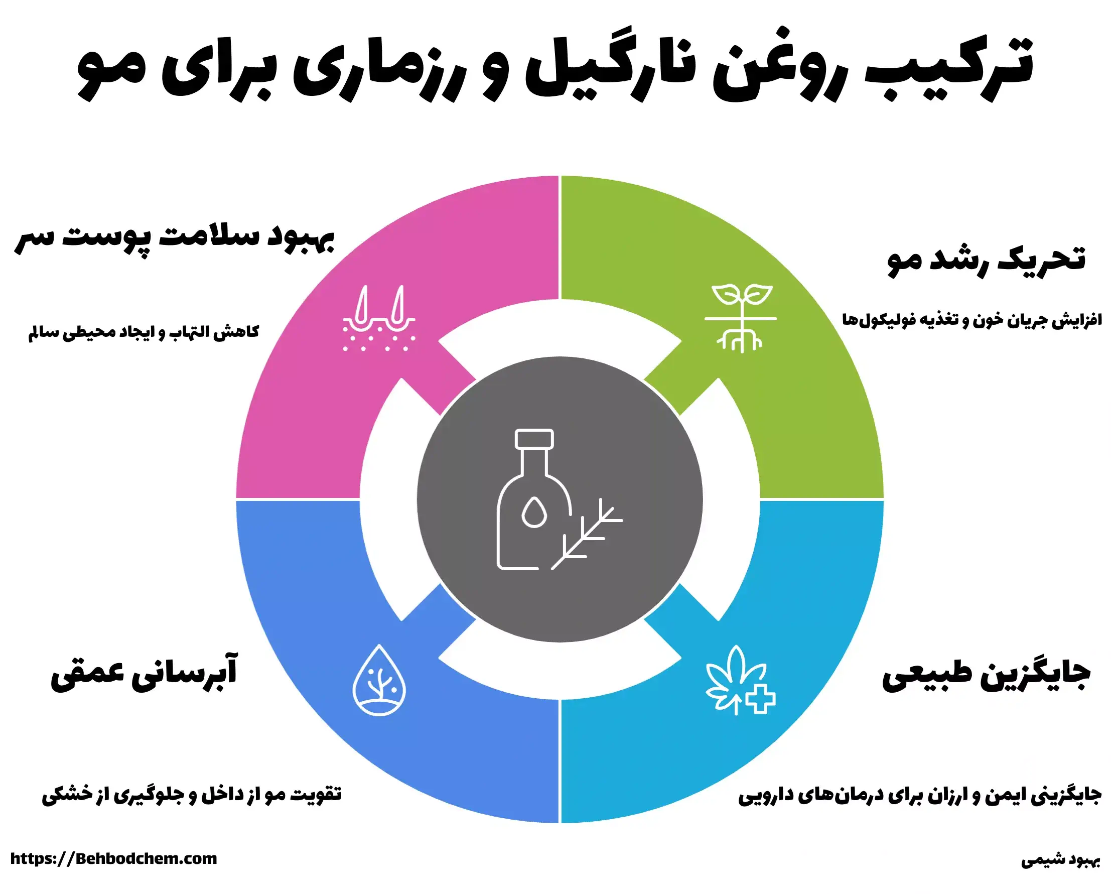 مزایای ترکیب روغن نارگیل و رزماری برای مو