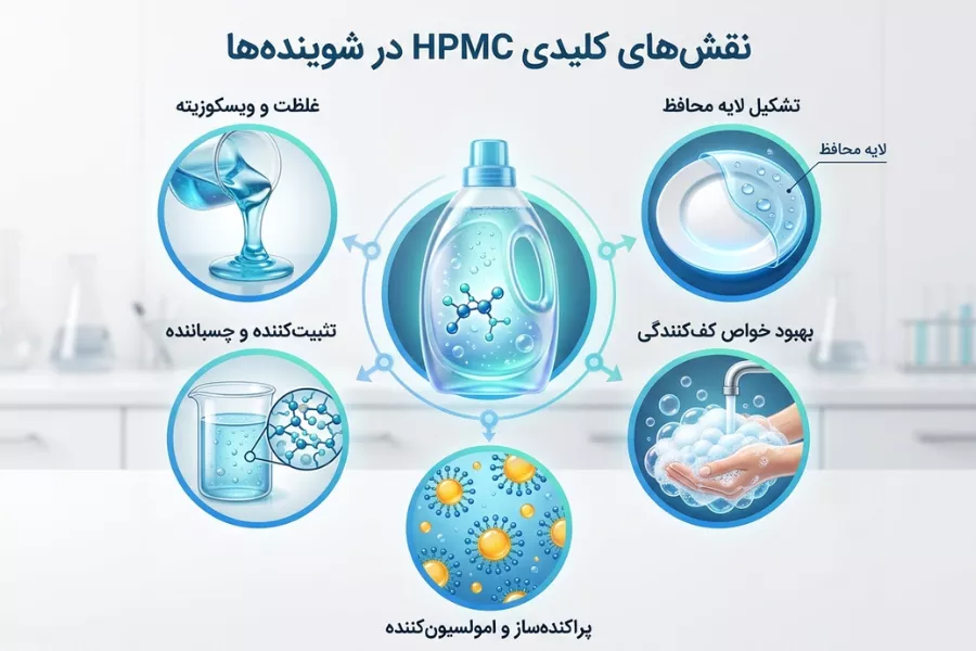 عملکرد و نقش های کلیدی HPMC در فرمولاسیون شوینده ها