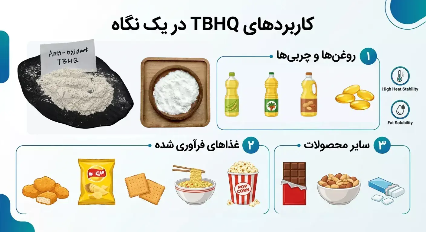 کاربردهای TBHQ در یک نگاه