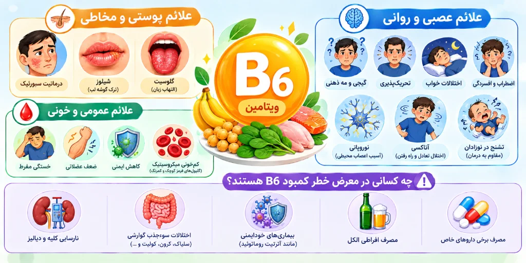 علائم و نشانه‌های کمبود ویتامین B6 در بدن