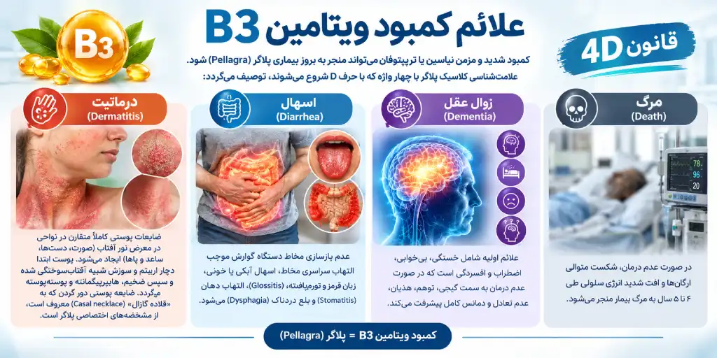 علائم کمبود ویتامین B3