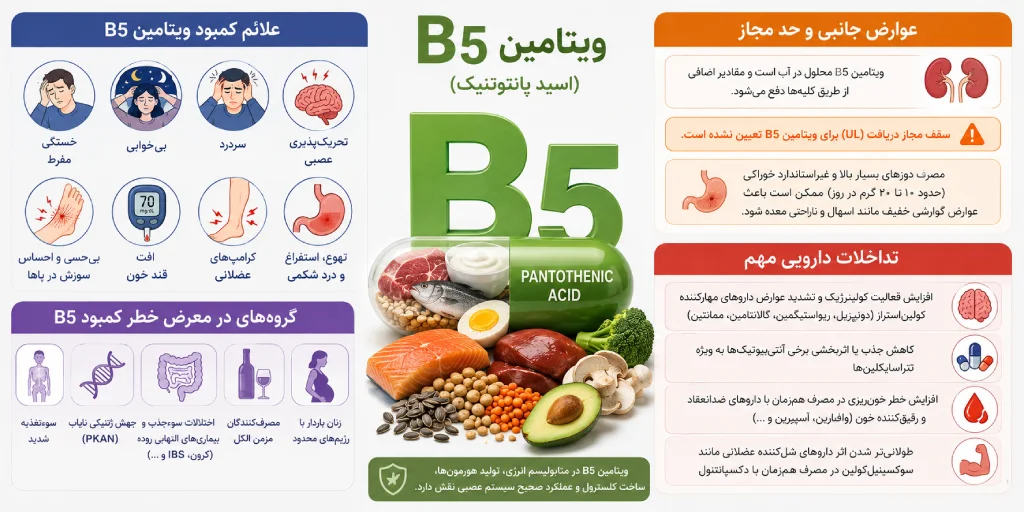 علائم کمبود ویتامین B5