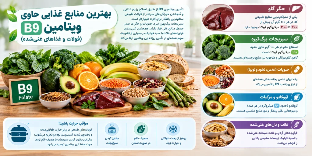 بهترین منابع غذایی حاوی ویتامین B9