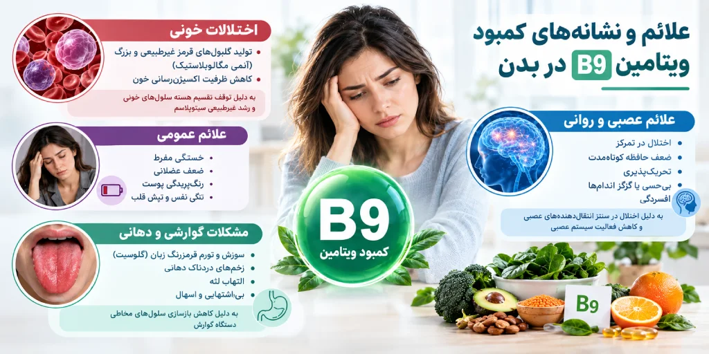 علائم و نشانه‌های کمبود ویتامین B9 در بدن